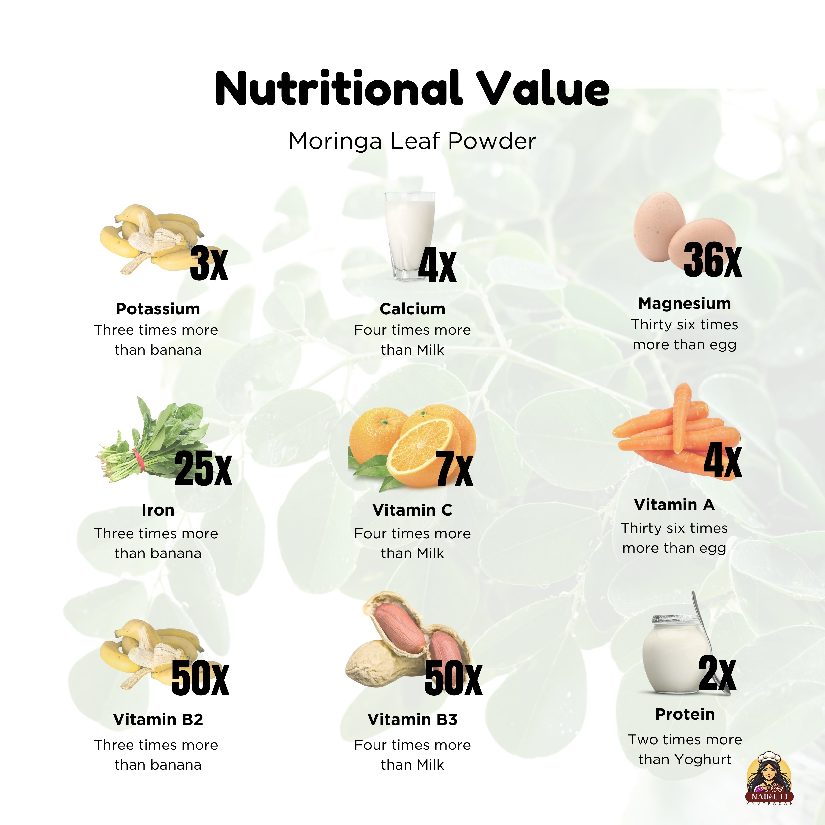 Moringa Leaf Powder