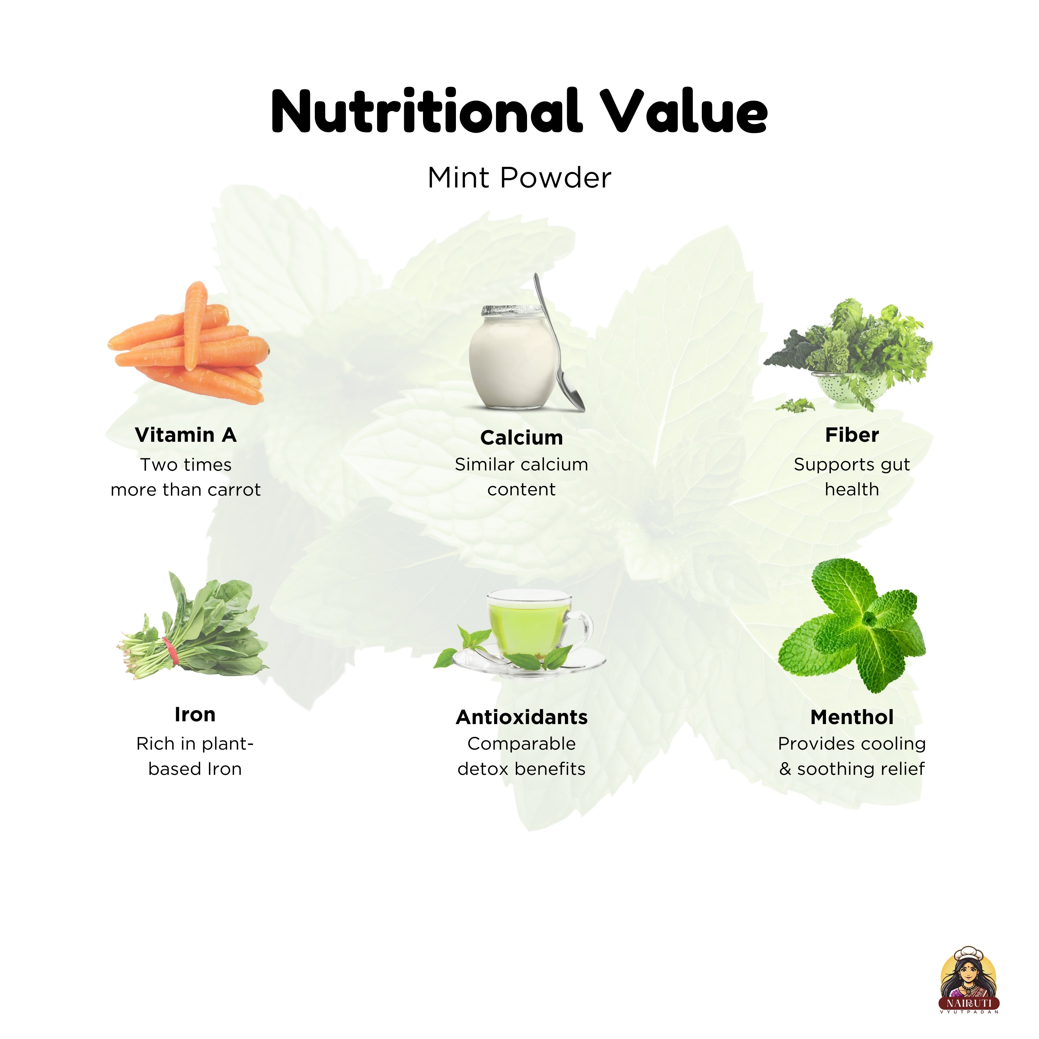 Mint Powder