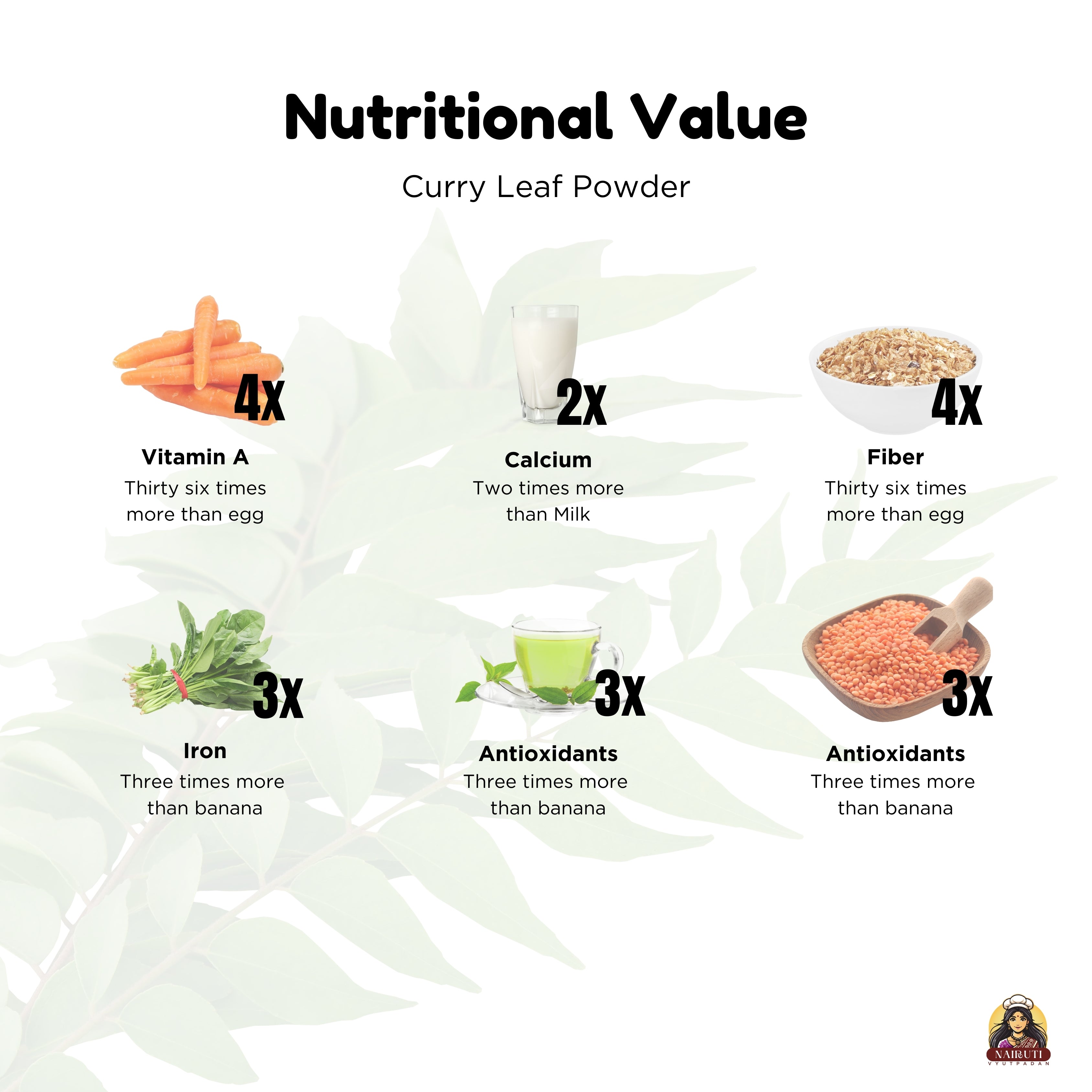 Curry Leaf Powder