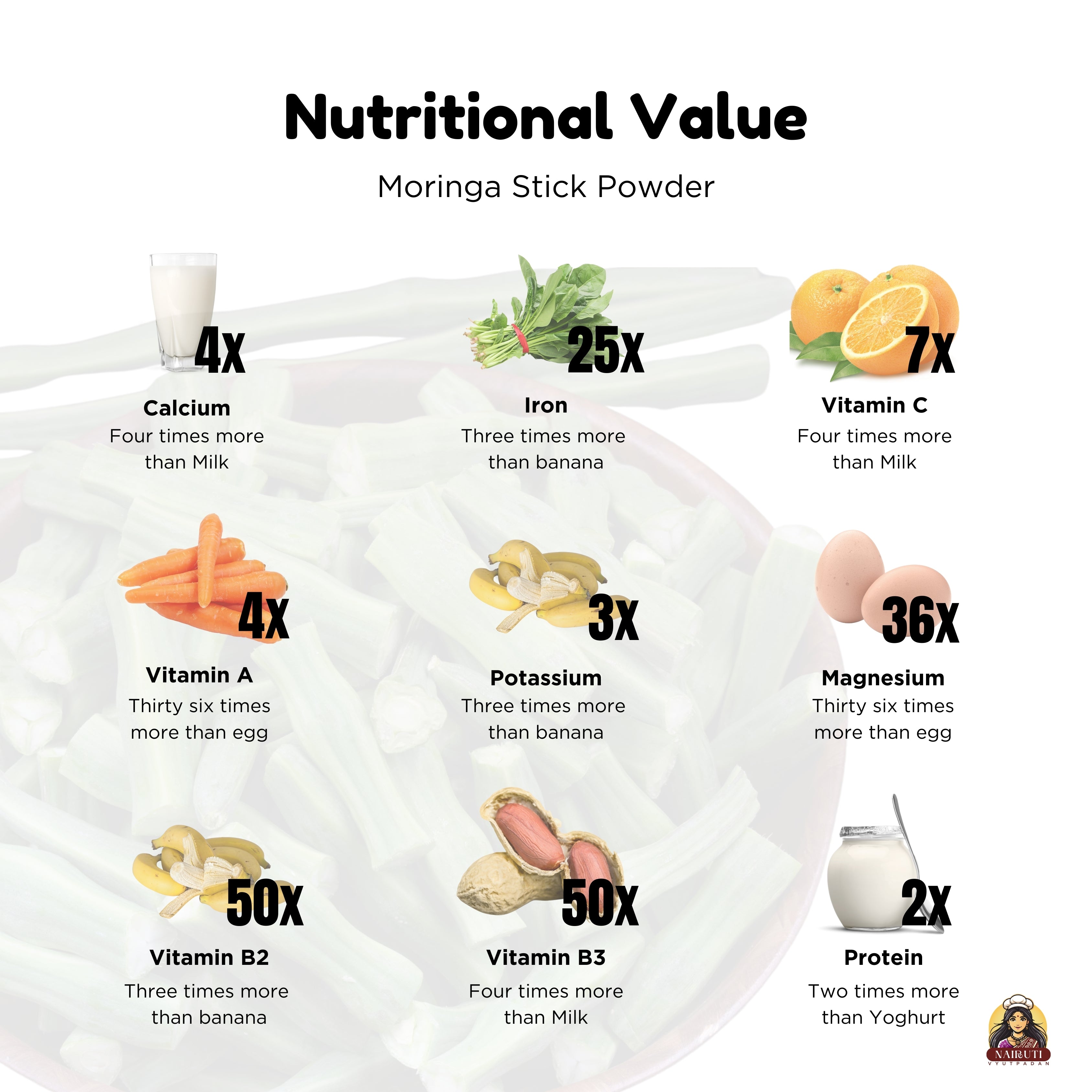 Moringa Stick Powder