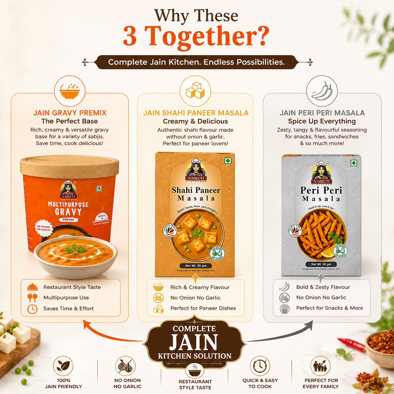 Jain Kitchen Combo | 10+ Servings | Gravy Premix, Shahi Paneer Masala & Peri Peri Masala | No Onion No Garlic