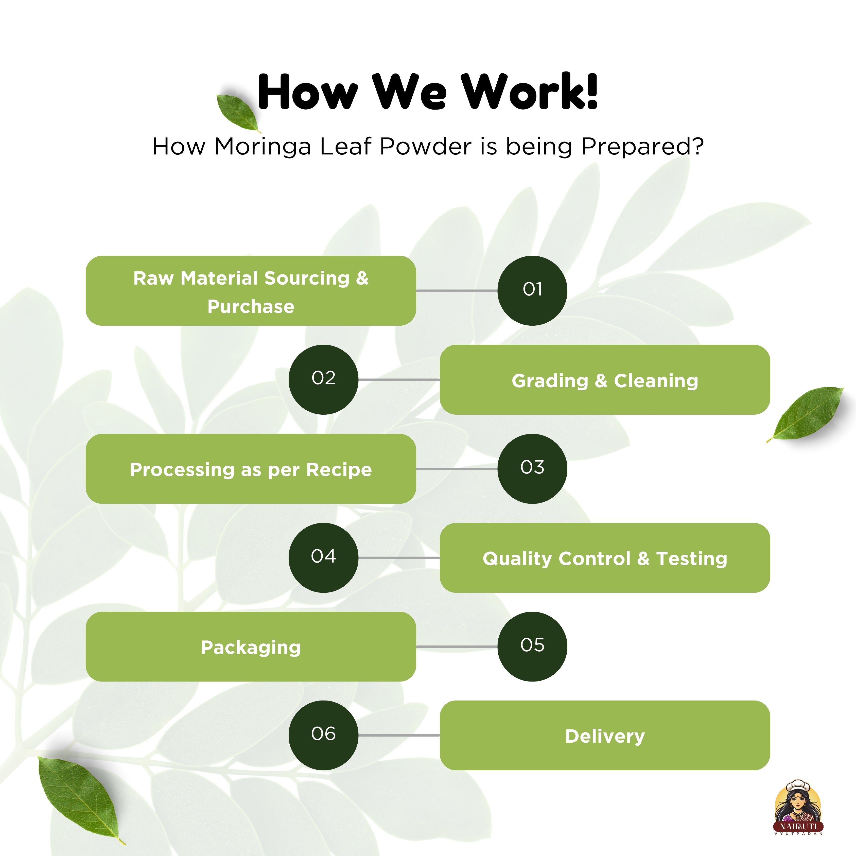 Moringa Leaf Powder
