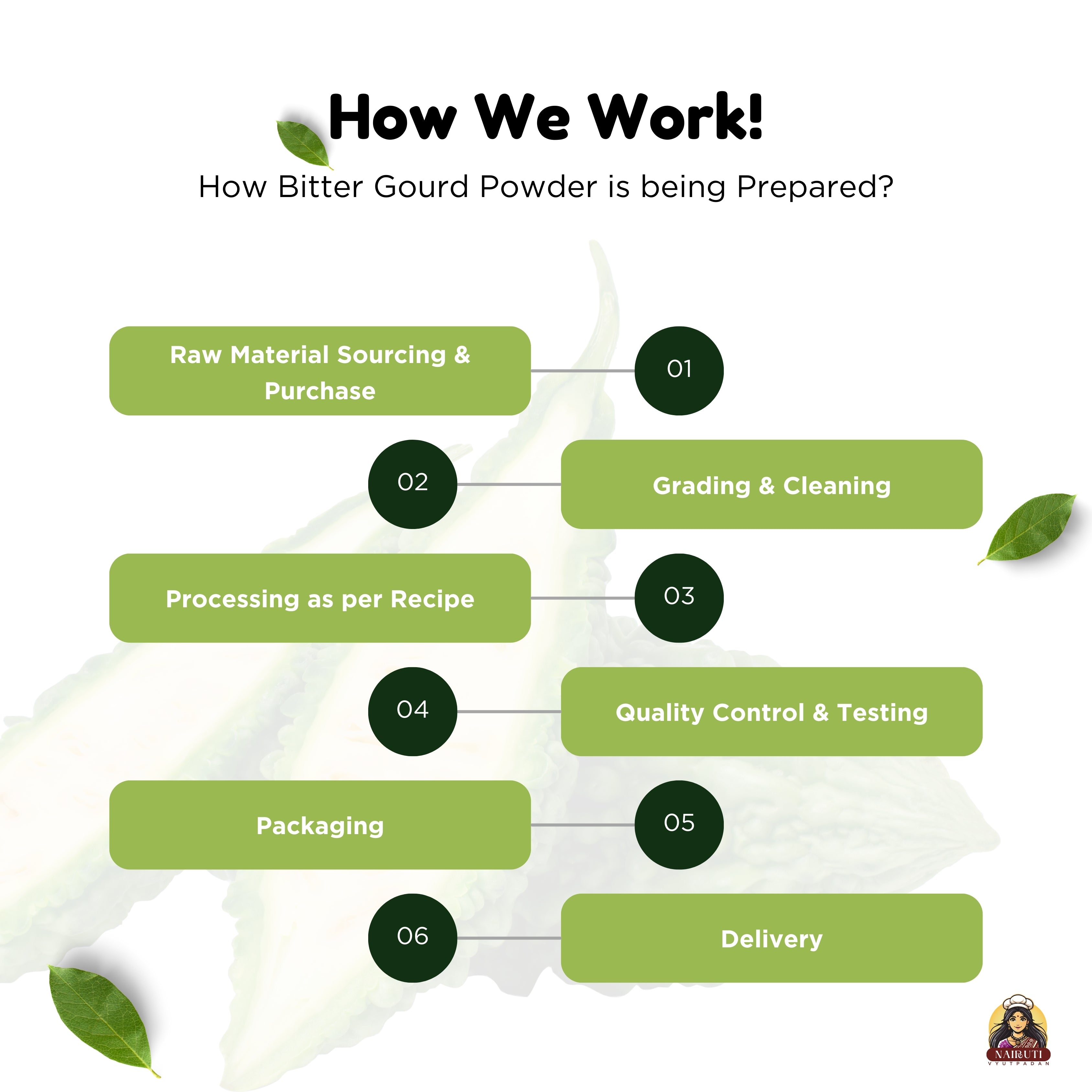 Bitter Gourd Powder