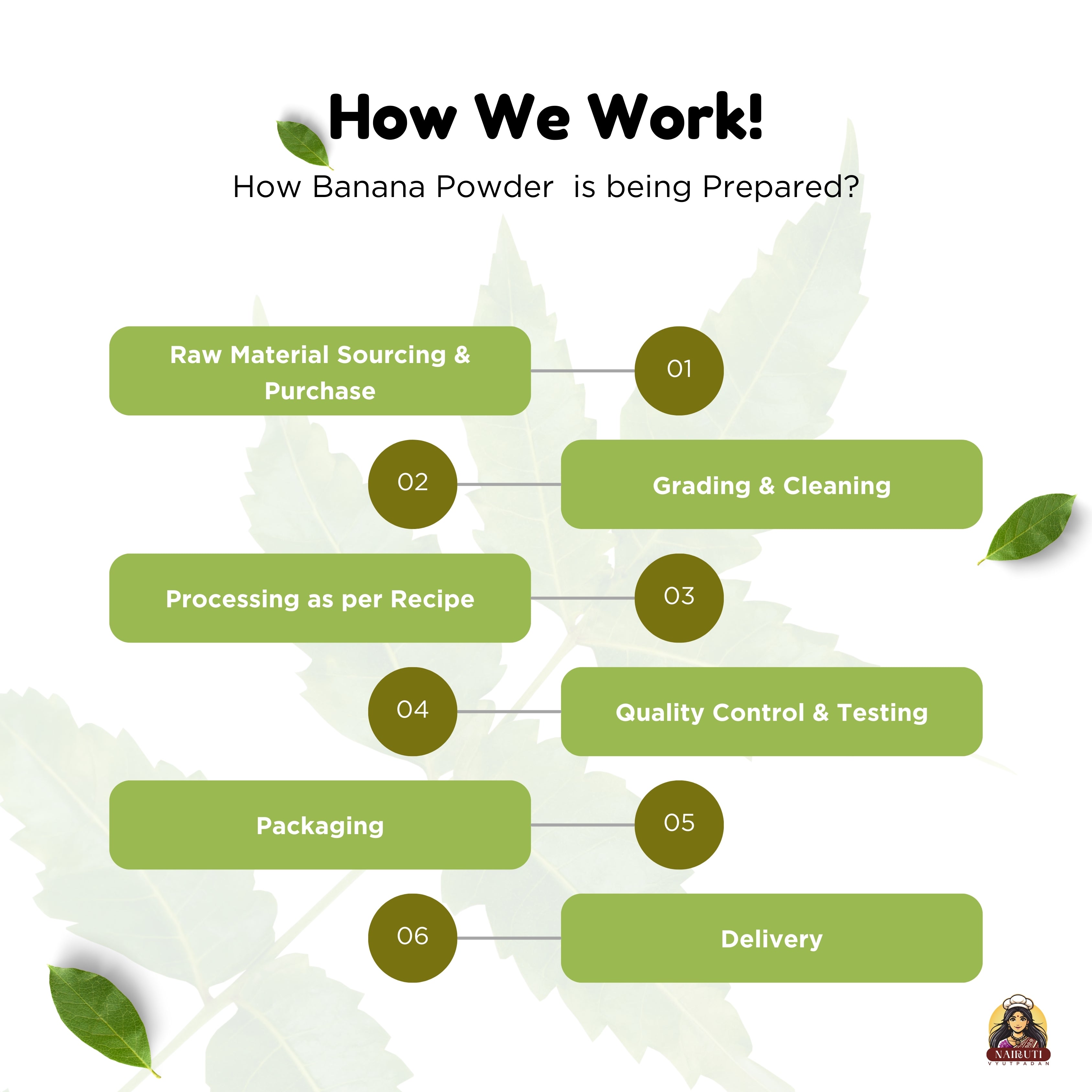 Banana Powder