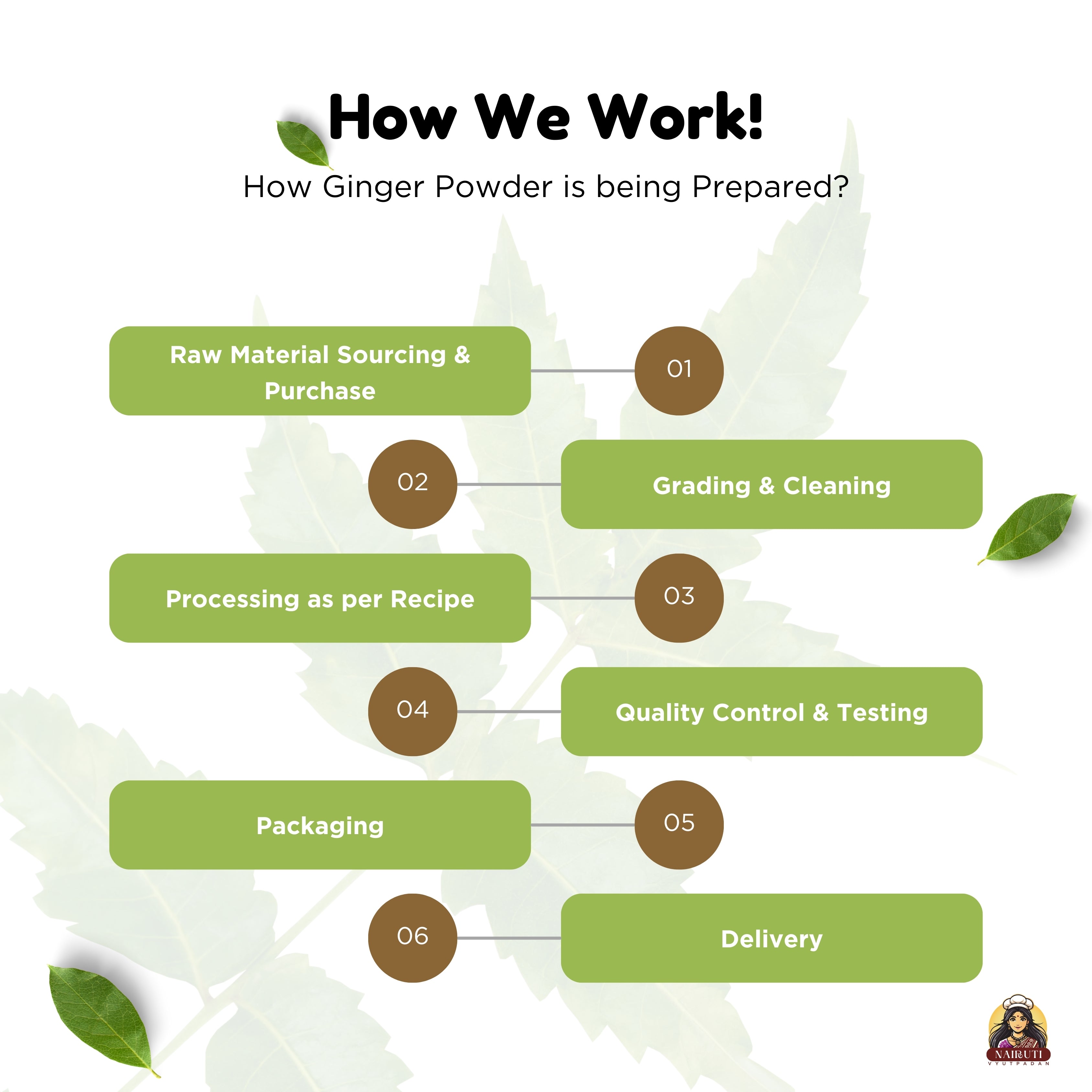 Ginger Powder
