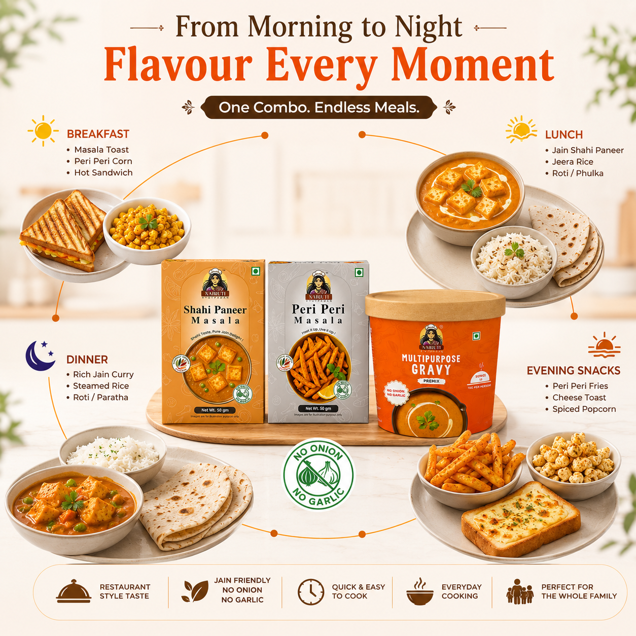 Jain Kitchen Combo | 10+ Servings | Gravy Premix, Shahi Paneer Masala & Peri Peri Masala | No Onion No Garlic