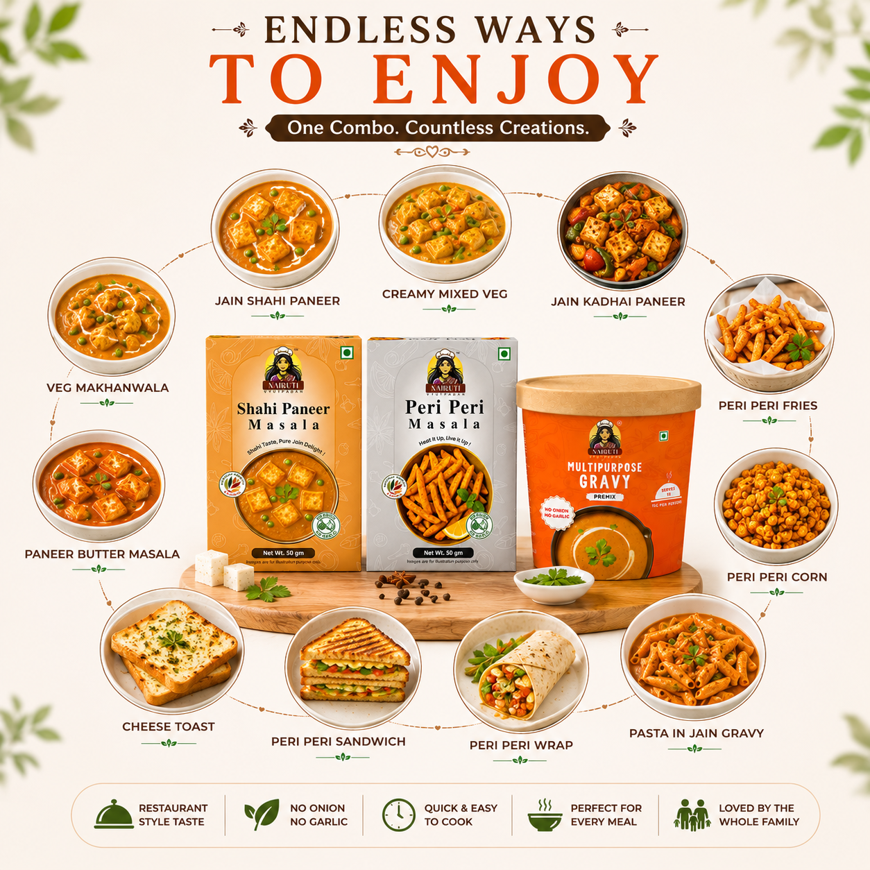Jain Kitchen Combo | 10+ Servings | Gravy Premix, Shahi Paneer Masala & Peri Peri Masala | No Onion No Garlic